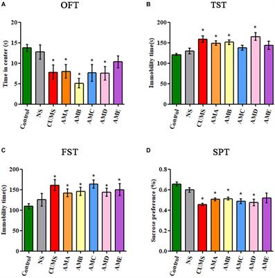 Construction of antibiotic-induced depression mice model and the function of intestinal microbiota